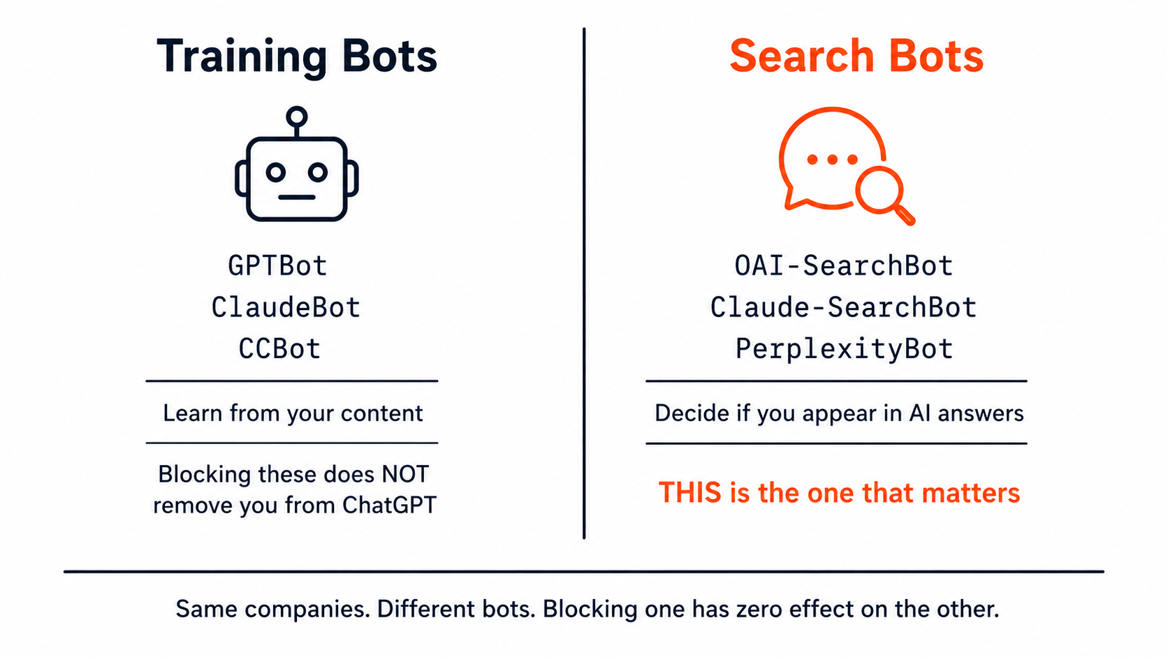 training bot vs search bot